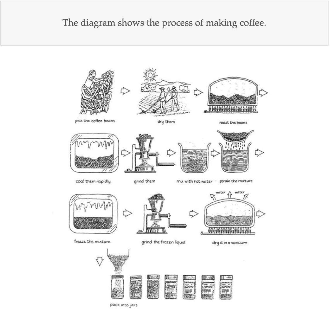the process of making coffee 题图